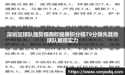 深圳足球队强势领跑欧锦赛积分榜79分领先其他球队展现实力